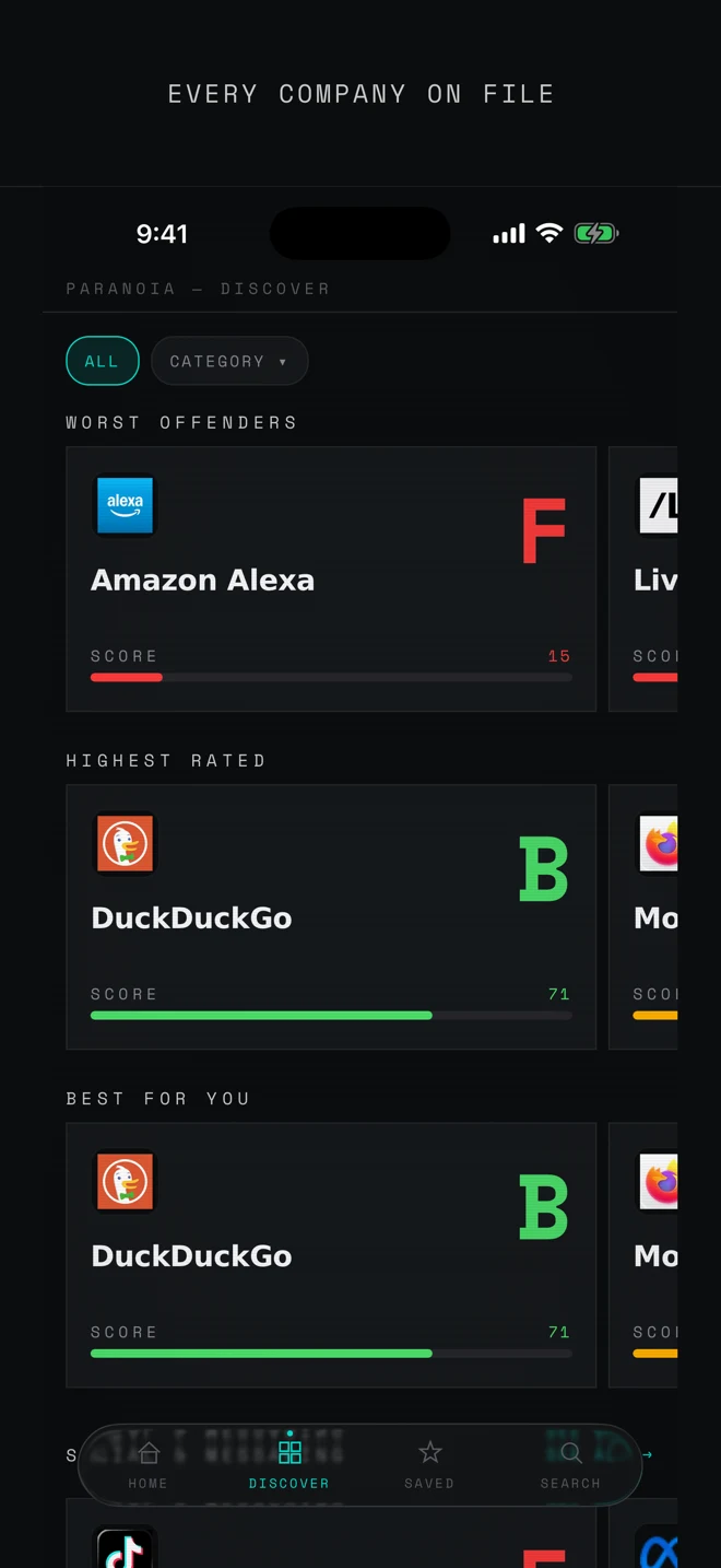 Discover screen listing worst offenders and highest rated companies with their letter grades and scores.
